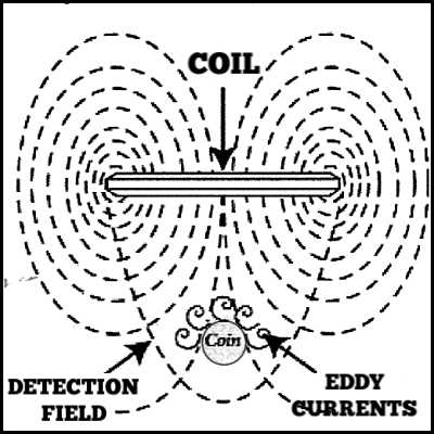 Alan tarama resimleri